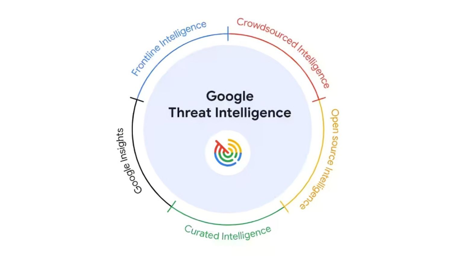 “Google Introduces Gemini AI-Powered Threat Intelligence for Cybersecurity Experts”